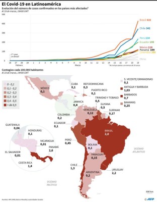 Foto: La Prensa