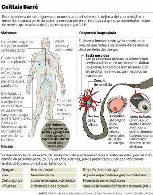 Foto: La Prensa