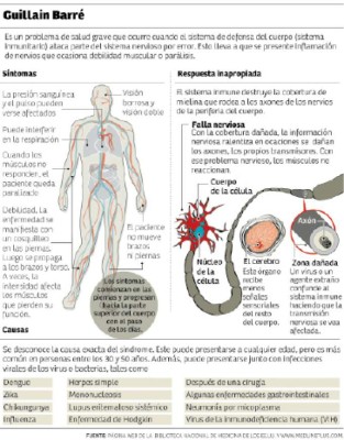 Ingresa al Catarino Rivas otra víctima con Guillain-Barré