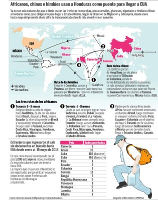 Honduras, puente de africanos y asiáticos hacia Estados Unidos