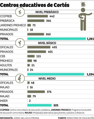 Foto: La Prensa