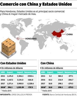 Foto: La Prensa