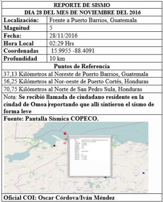 Dos sismos afectaron en la madrugada la zona norte de Honduras
