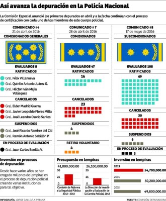 Foto: La Prensa