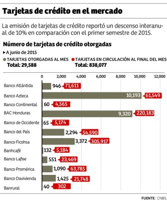 Foto: La Prensa