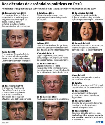 Pocos apoyos y muchas torpezas: la destitución de Vizcarra apunta al fracaso