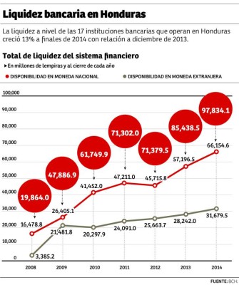 Sugieren a la banca que se arriesgue con la construcción