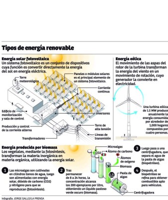 Trámites engorrosos traban proyectos de energía limpia