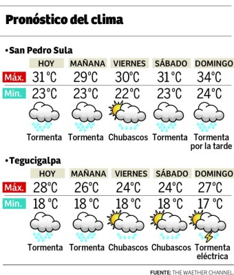 Foto: La Prensa