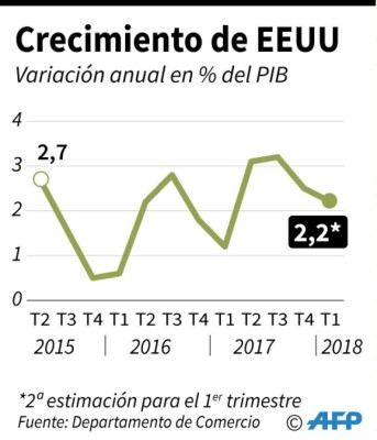 Foto: La Prensa