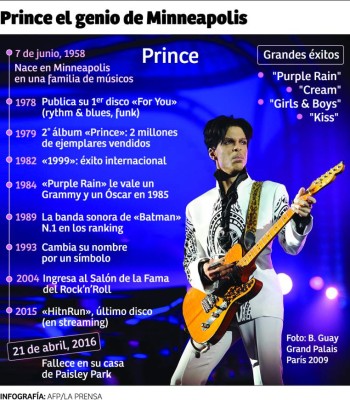 El mundo se torna púrpura por Prince