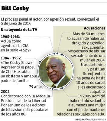 Bill Cosby protagonizará drama en la corte por agresiones sexuales