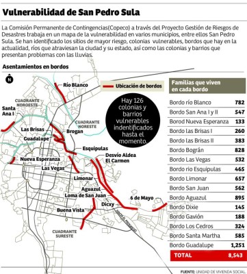 El sector sureste de San Pedro Sula es el más vulnerable ante las lluvias