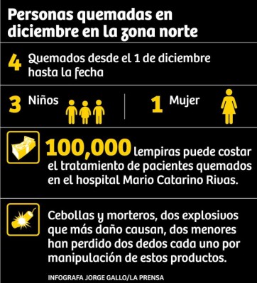 Niño de cuatro años pierde dos dedos por pólvora