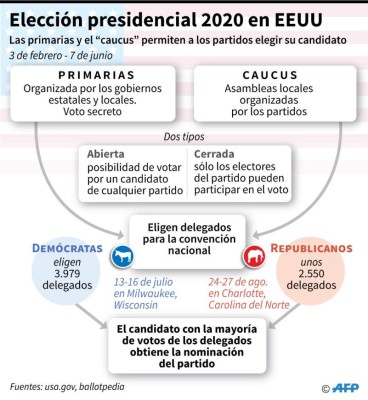 ¿Qué son y cómo funcionan los 'caucus' de Iowa?