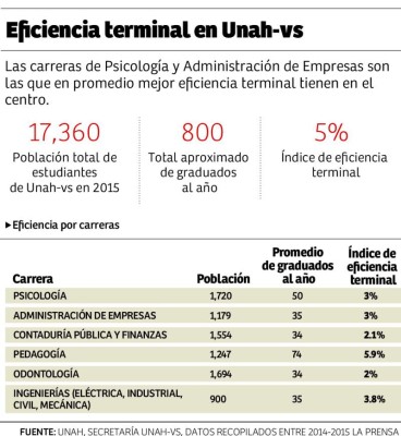 Foto: La Prensa