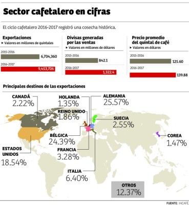 Foto: La Prensa