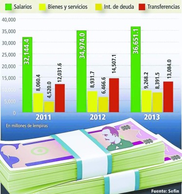 Gobierno emite bonos permuta