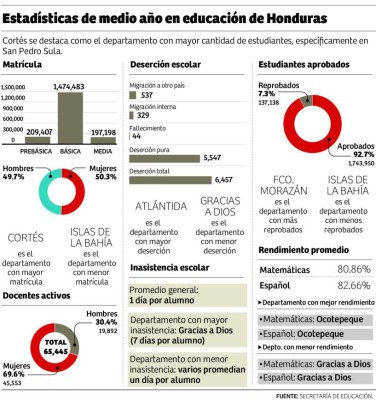 Foto: La Prensa