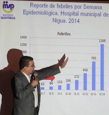 Confirman tres casos de fiebre chikungunya en Honduras