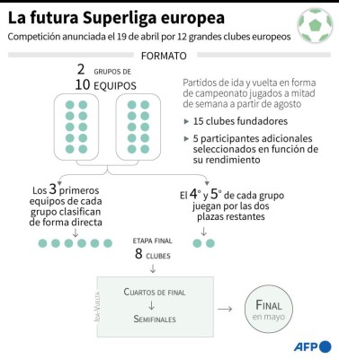 El PSG rechaza la creación de la Superliga Europea y revela las contundentes razones