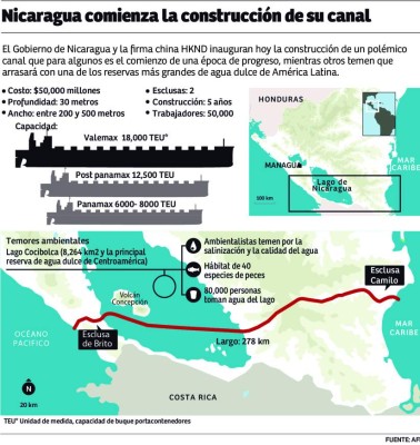 Hoy arranca construcción de canal en medio de confrontaciones