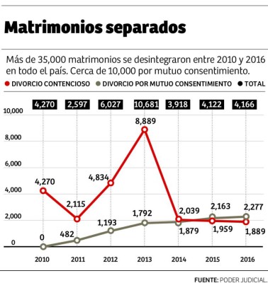 Foto: La Prensa