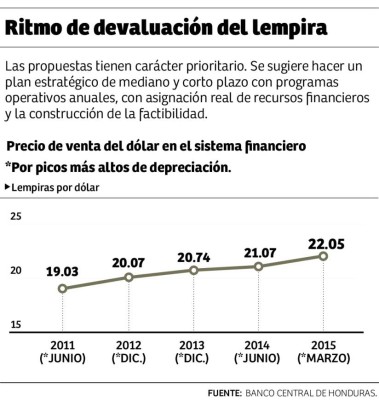 Foto: La Prensa