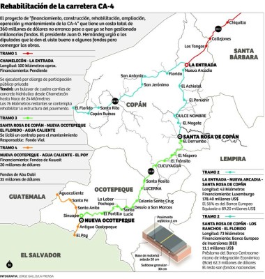 En tres debates discutirán préstamo para carretera a occidente