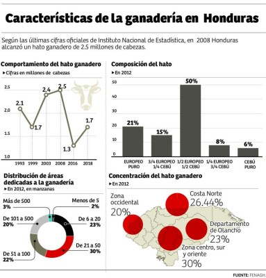 Foto: La Prensa