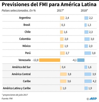 Foto: La Prensa