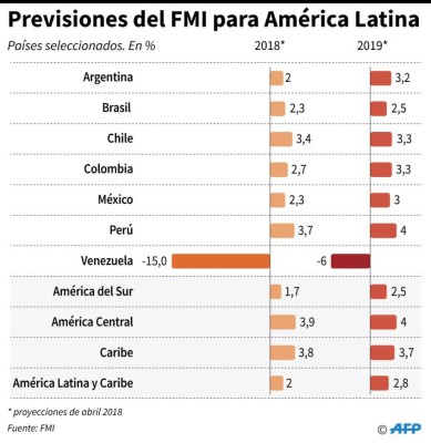 Foto: La Prensa