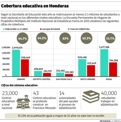 Foto: La Prensa