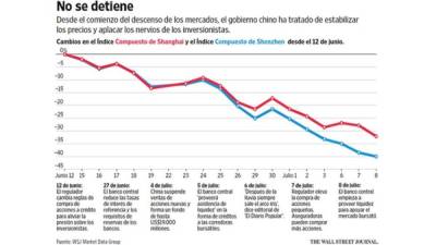 Foto: La Prensa