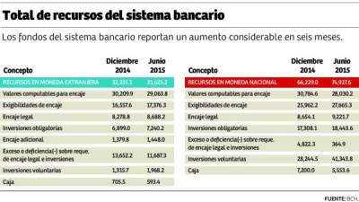 Foto: La Prensa