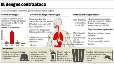 Foto: La Prensa