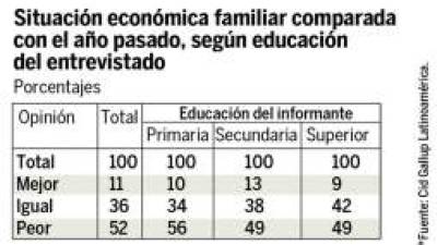 Foto: La Prensa