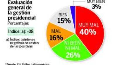 Foto: La Prensa