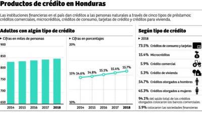 La iniciativa, que pretende facilitar a los trabajadores un mecanismo de inclusión financiera, acceso al crédito y alivio financiero para consolidar deudas, pasó el martes su primer debate en el Congreso Nacional.