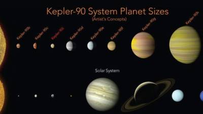 El sistema solar descubierto por la NASA.