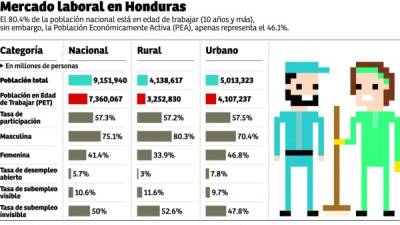 Foto: La Prensa