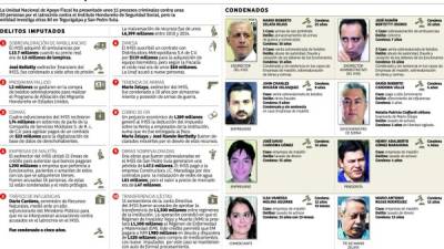 Foto: La Prensa