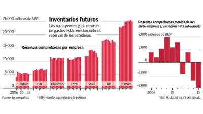 Foto: La Prensa