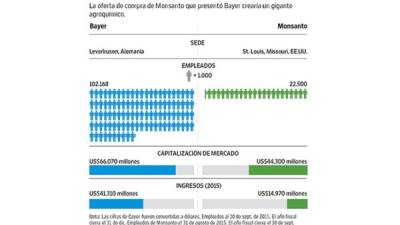 Foto: La Prensa