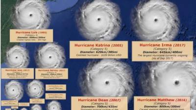 El huracán más grande registrado por la ciencia tuvo lugar en 1979.// Imagen vía Reigarw Comparisons.