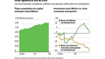 Foto: La Prensa