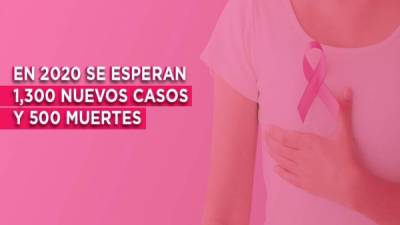 En Honduras cada año se presentan más casos de cáncer de mama y el índice de mortalidad por esta enfermedad va en ascenso.