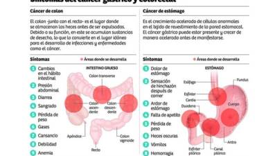 Foto: La Prensa