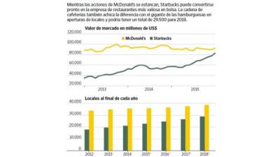 Foto: La Prensa