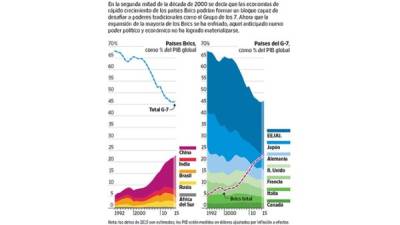 Foto: La Prensa